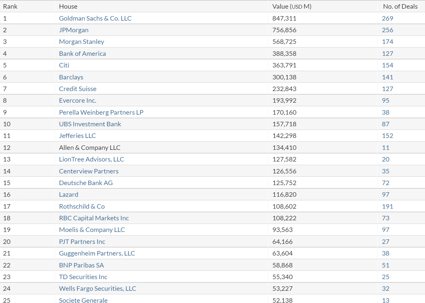H1 M&A League Tables Wall Street Oasis